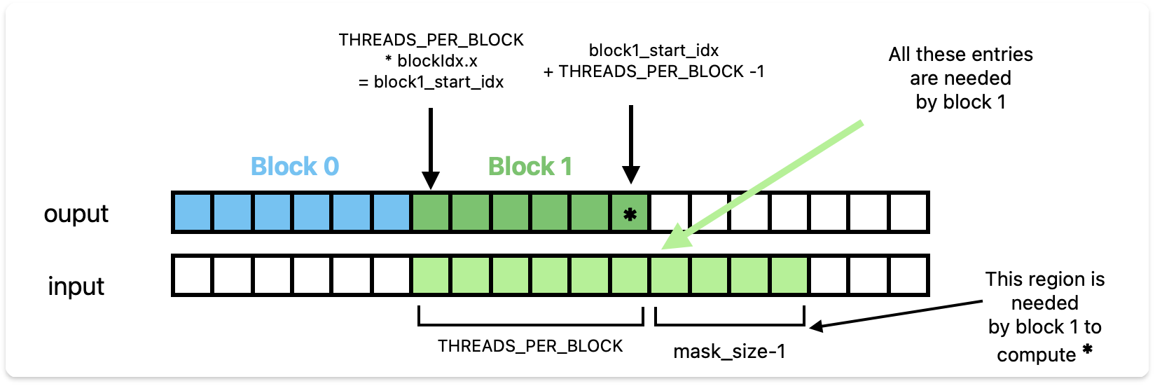 Shared Memory Diagram